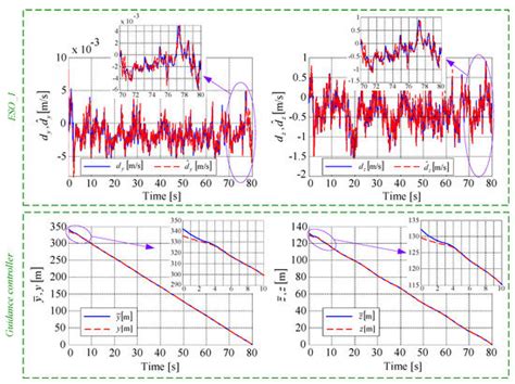 Backstepping- and Sliding Mode-Based Automatic Carrier Landing System ...