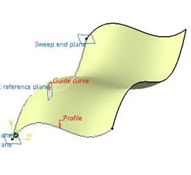 Image result for Catia Surface Modeling Tutorial