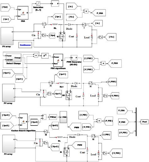 Image result for Pro Model Simulation