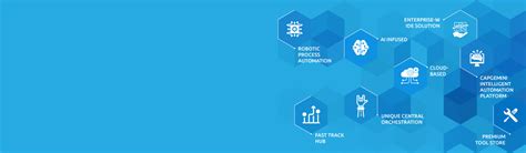 Capgemini named a Leader in Intelligent Automation in Business ...