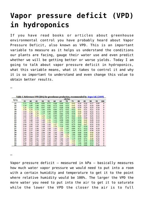 Vapor Pressure Deficit (VPD) Charts - Te...: Premium Template ...