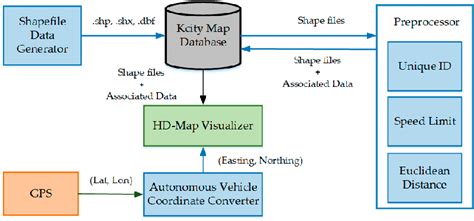 Image result for HD Map Making Process