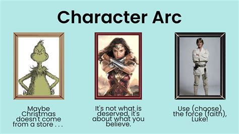 The 4 Basic Types of Character Arcs (with Examples & Variations ...