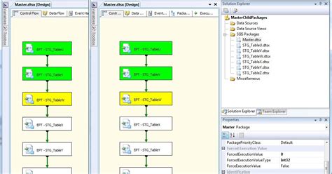 Master Child Table SQL Server 的图像结果