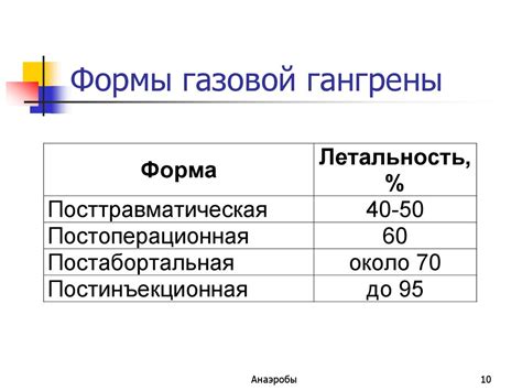 Форма газа | SlovarikSlov.ru