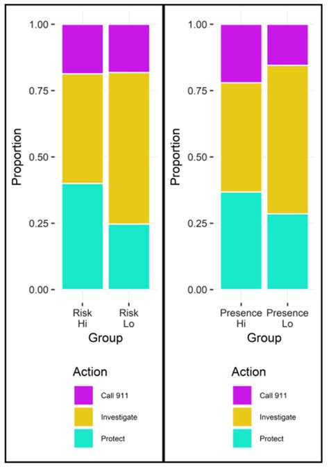 Impact of Virtual Reality on Decision-Making and Risk Assessment During ...