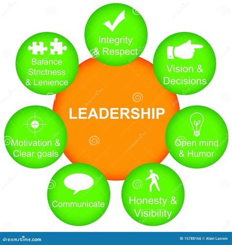 Strict And Lenient As A Choice - Pictured As Words Strict, Lenient On ...