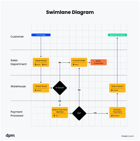 Workflow Map 的图像结果