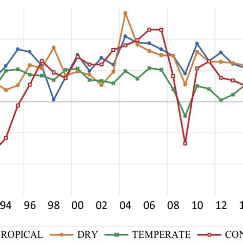 Climate Map 的图像结果