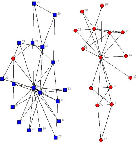 Morphospace Local Optima 的图像结果