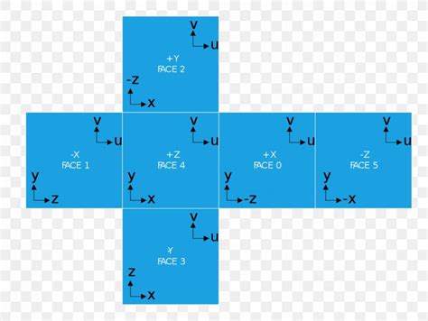 Cube Map Texture 的图像结果