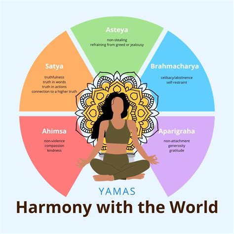 Yamas and Niyamas: Embracing Ethical Principles in Yoga — Danielle Arias