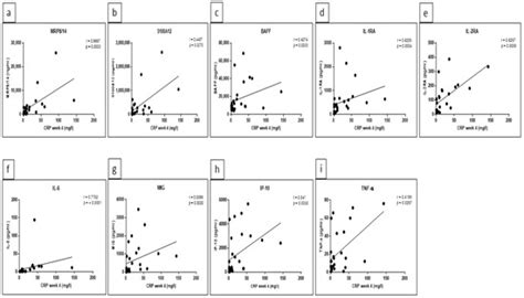 JCM | Special Issue : Systemic Autoinflammatory Diseases—Clinical ...