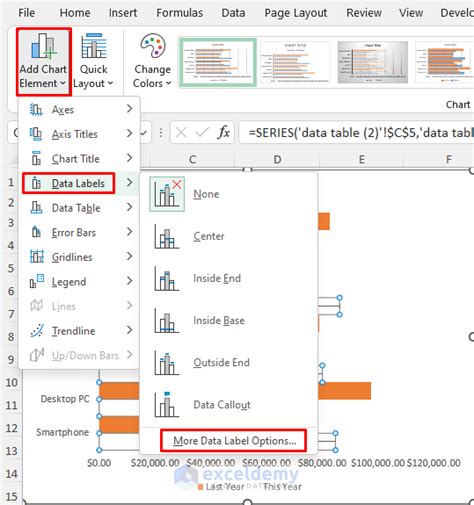 Image result for Excel Column Graph
