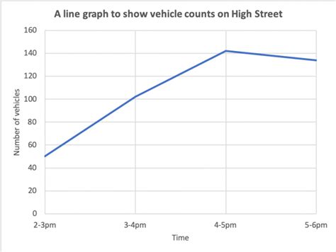 Global Line Graphs 的图像结果