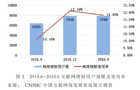 银行理财产品市场分析报告_2018-2024年中国银行理财产品行业市场监测与发展趋势研究报告_中国产业研究报告网