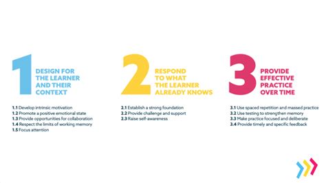 Learning Design Principles 的图像结果