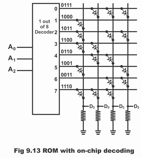 Computer Memory ROM 的图像结果