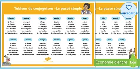 Le passé simple - Français - Twinkl