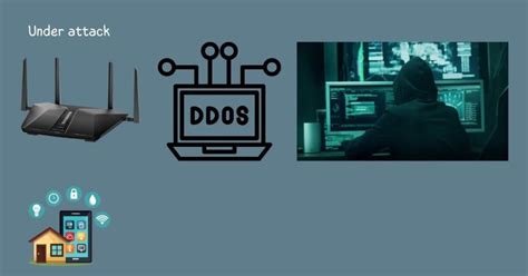 How to Set Up a DDOS Protection Router 的图像结果