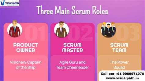 Scrum Master Tutorial 的图像结果