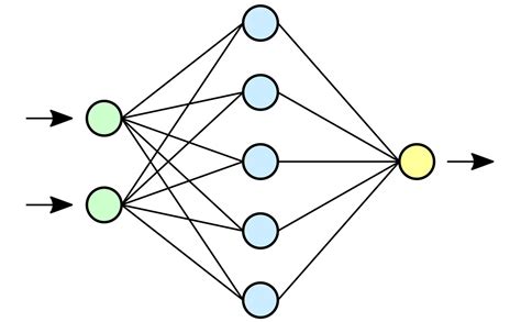 神经网络 的图像结果