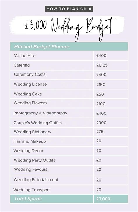 Printable Wedding Budget Planning Template