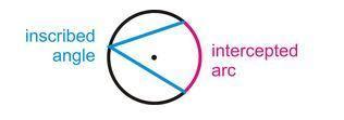 75. The measure of an inscribed angle of circle is 65°, then what will ...