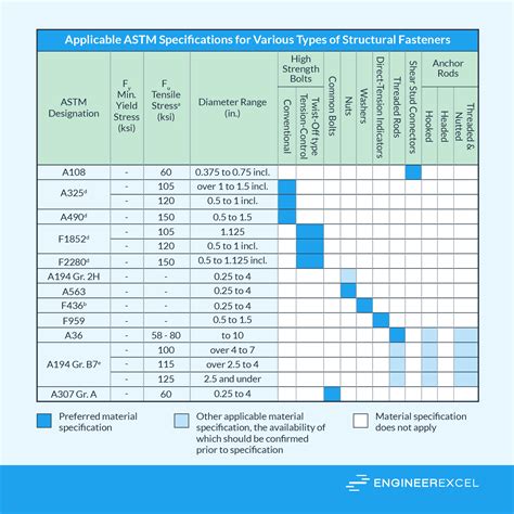 Bolt Grades [with Charts] - EngineerExcel