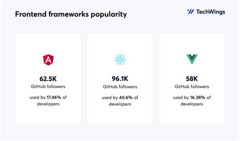 Image result for JavaScript Front End