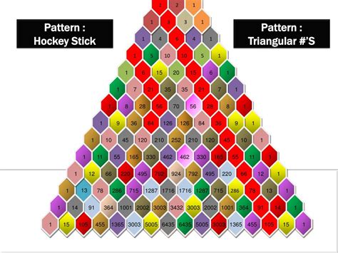 Image result for Pascal's Triangle Project