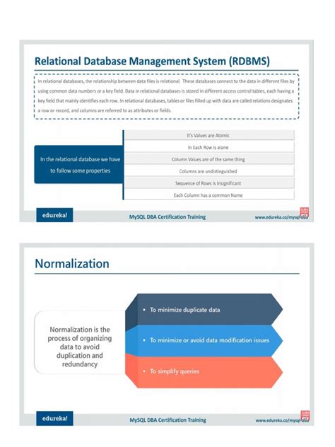 SQL Advanced Tutorial in Edureka 的图像结果