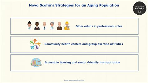 Understanding Halifax’s Population Statistics and Shifts