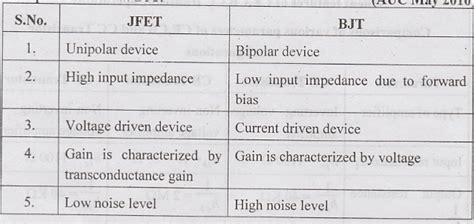 Important Two Marks Questions with Answers on Semiconductor Devices