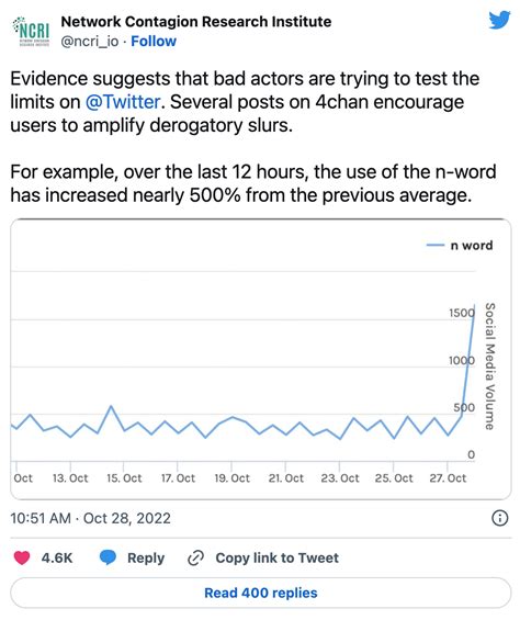Grounding Twitter Ad Dollars Is Common Sense, Not Activism