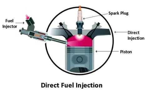 Image result for Direct Fuel Injection Engine