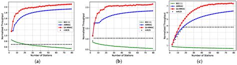 A Novel Spectrally Efficient Asynchronous Multi-Channel MAC Using a ...