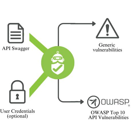 Image result for Resilient API Testing