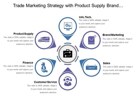 Trade Marketing 的图像结果