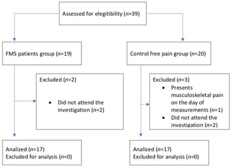 The Influence of Emotional and Cognitive Factors on Limb Laterality ...