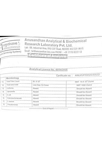 Lab reports – CBD Store India