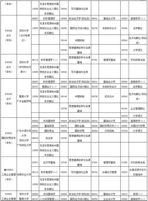 2020年4月广东省自考各专业开考课程考试时间安排表-希赛学历中心
