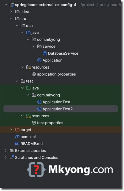 Image result for Test Example Spring Java