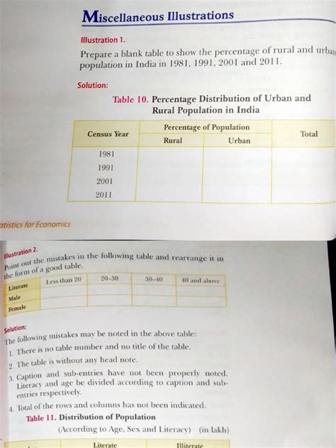 Rezultat imagine pentru Data Presentation Textual