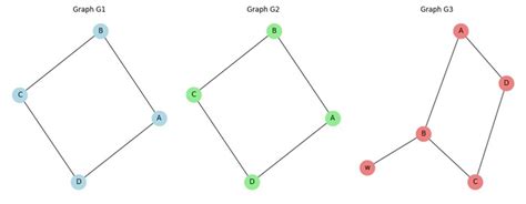Graph isomorphism problem Graph Isomorphism Applications 的图像结果