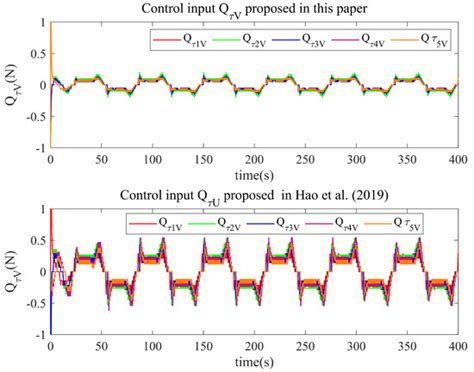 Adaptive Distributed Heterogeneous Formation Control for UAV-USVs with ...