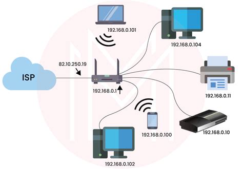 Administrator Interview Questions 的图像结果