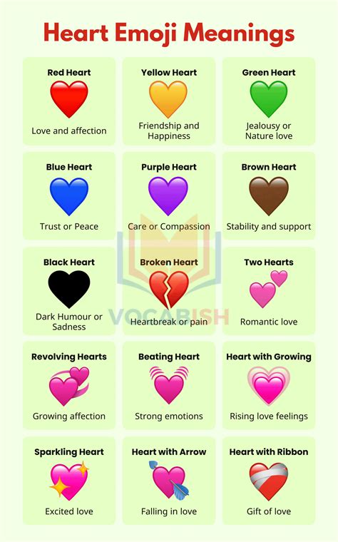 Heart Emoji Meanings : What Each Colour Heart Means