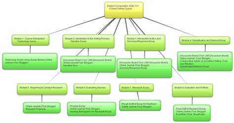 Image result for Academic Concept Map Examples