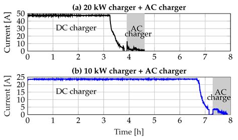 Agnostic Battery Management System Capacity Estimation for Electric ...